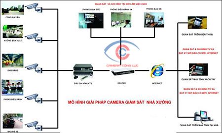 giải pháp lắp đặt camera giám sát xưởng sản xuất chất lượn cao