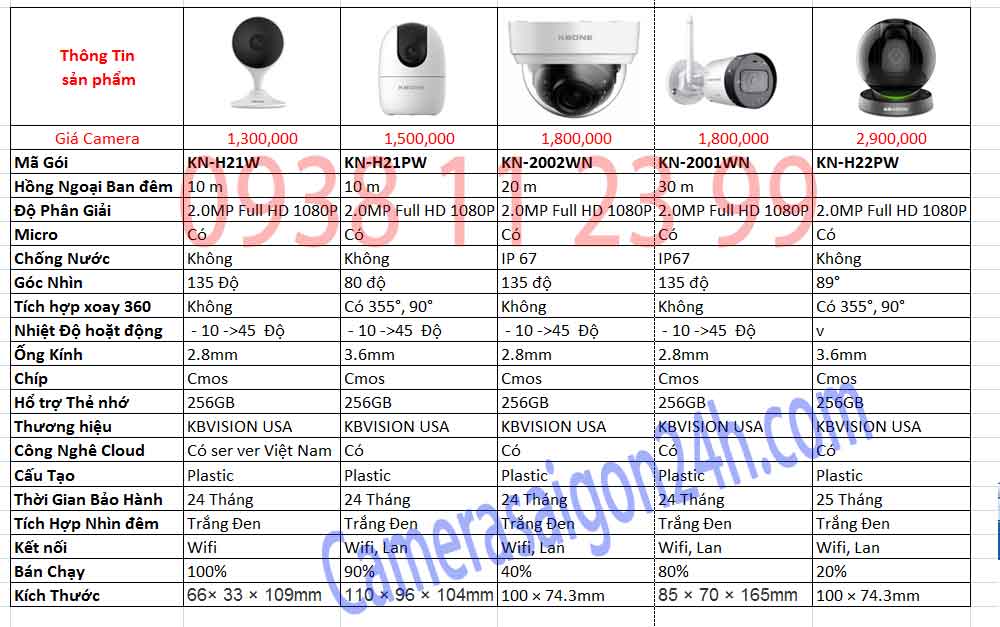 báo giá lắp camera wifi kbvision