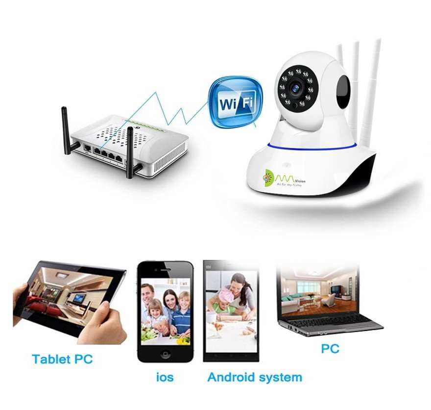 Cấu tạo và nguyên lý hoạt động của camera không dây wifi Cấu tạo và Nguyên lý hoạt động của Camera Wifi - Được viết bởi An Thành Phát Camera an ninh, ban đầu là những hệ thống Camera giám sát có dây nhưng hiệu